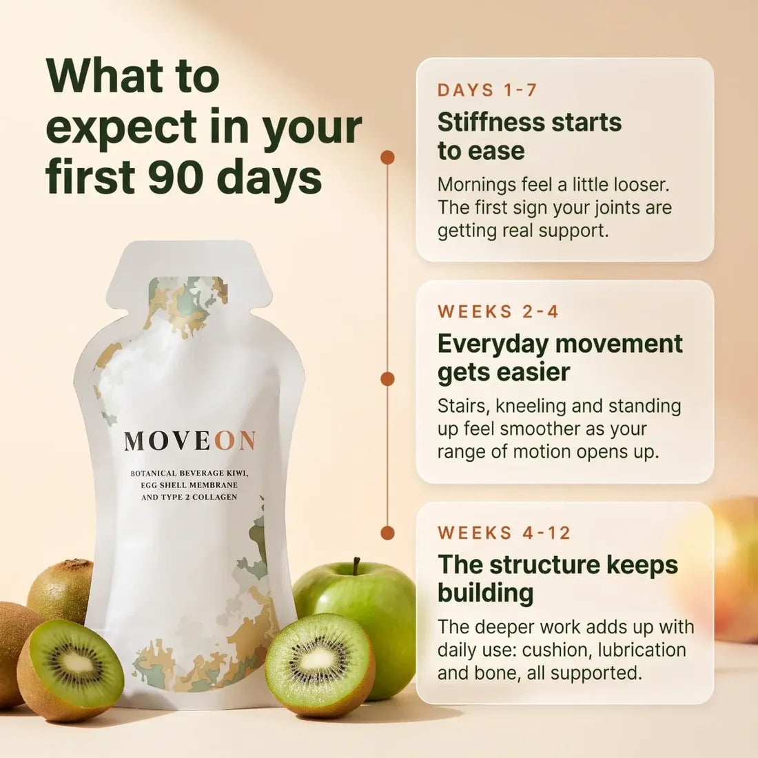 What to expect in your first 90 days