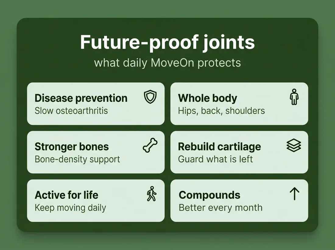 Future-proof joints: disease prevention, whole body, stronger bones, rebuild cartilage, active for life, compounds over time